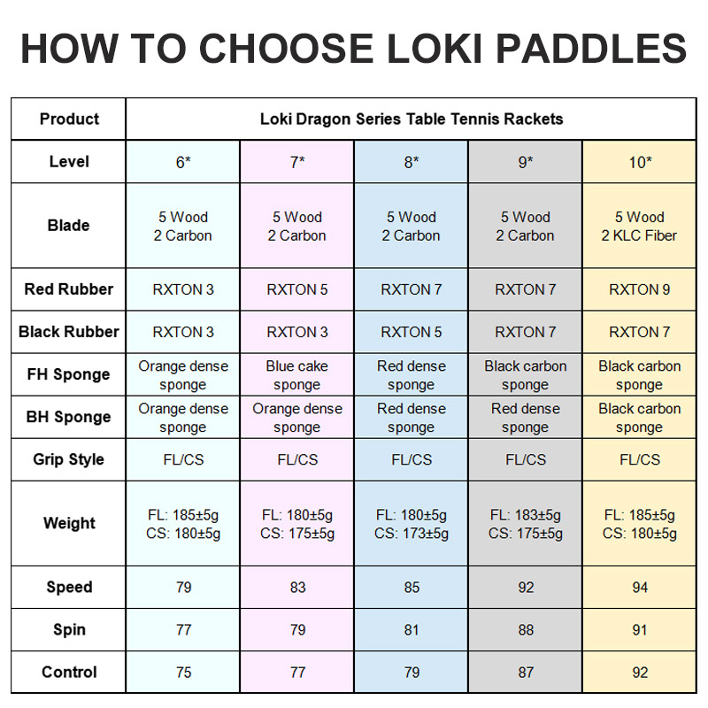 Raqueta de tenis de mesa LOKI  - Table Tennis Movie reseña y precio