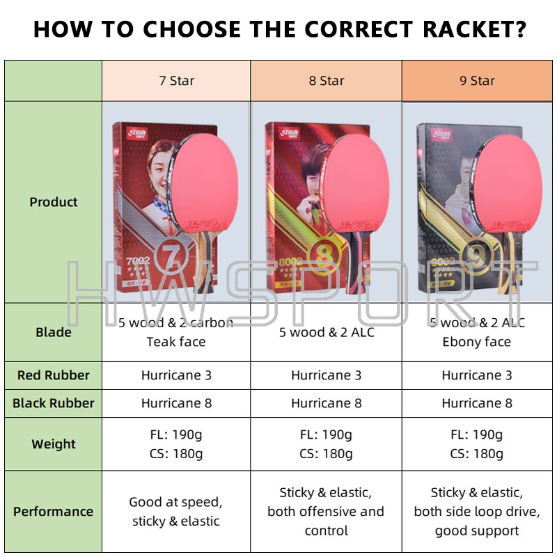 Raqueta de tenis de mesa Origi - Xu Xin Table Tennis reseña y precio
